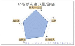 いちばん遠い星　秋平しろ