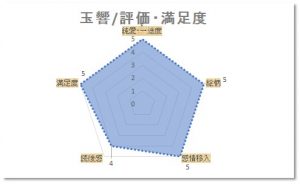 玉響評価