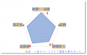 ひねもすのたり君と僕　木下けい子　評価