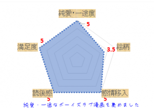 スクリーン評価